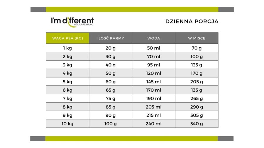 I'M DIFFERENT Liofilizowana karma dla psa - kaczka 156 - obrazek 3