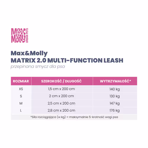 Max&Molly Multi Function Leash Matrix 2.0 Lavender - przepinana smycz dla psa, odblaskowa, fioletowa L