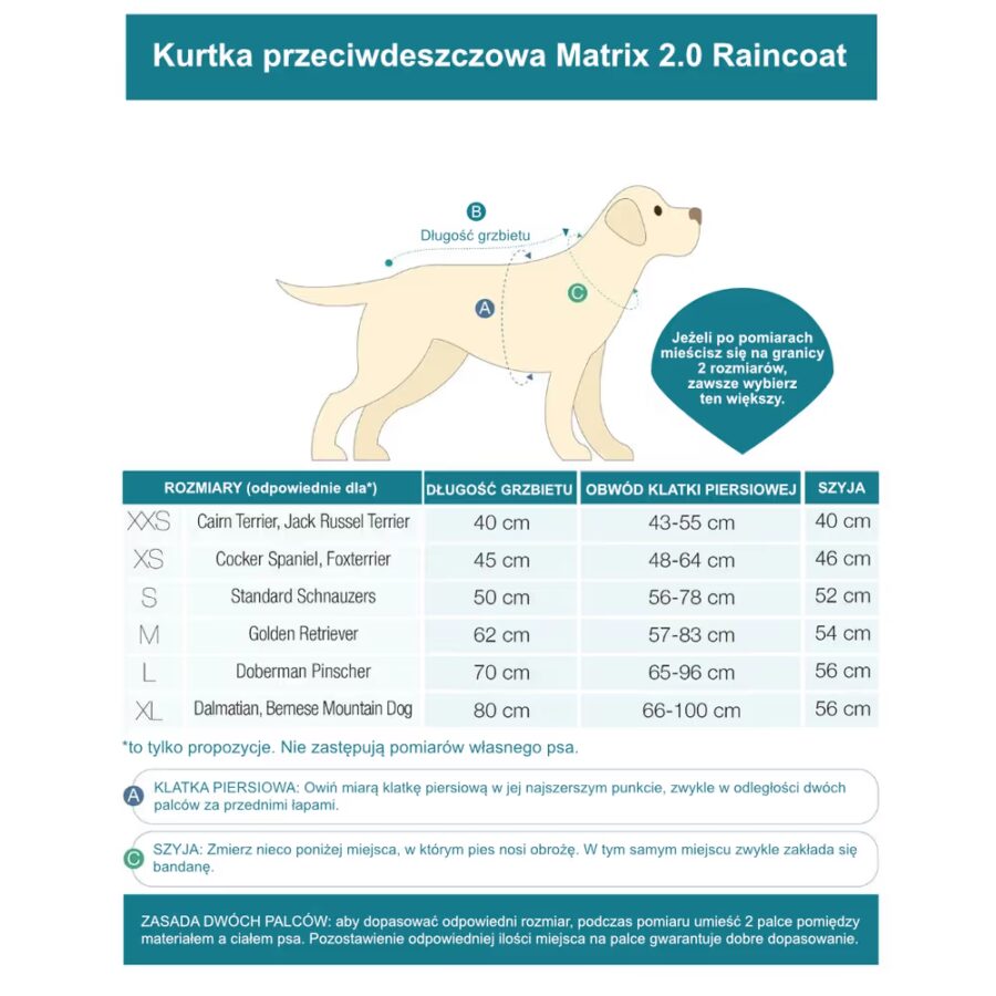 Matrix Psa Max&Molly Raincoat for Dogs Matrix 2.0 Lavender – kurtka dla psa ...