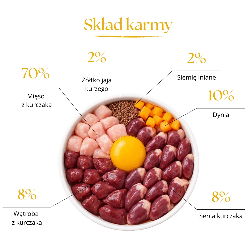 Kurczak z dynią - liofilizowana karma pełnoporcjowa dla dorosłych psów - 10g próbka